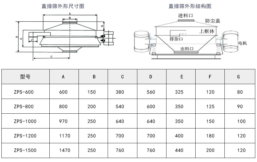 直排式振動(dòng)篩