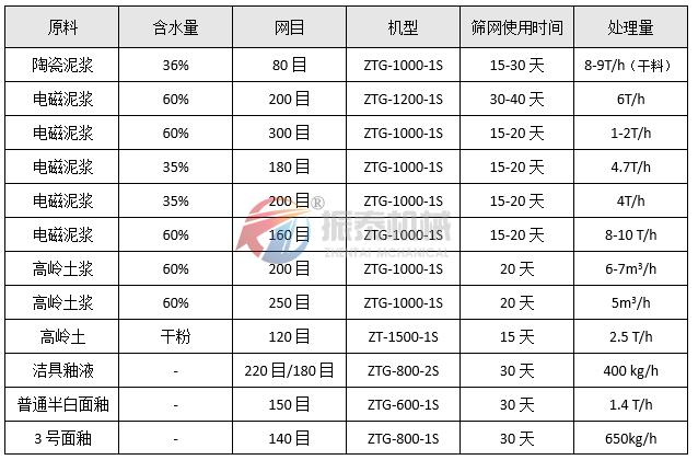 高頻振動(dòng)篩