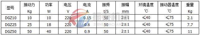 動桿式電磁振動器技術參數(shù)表