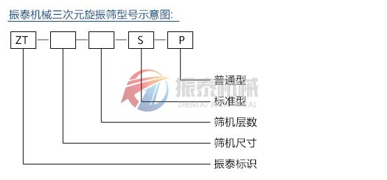 型號(hào)示意圖