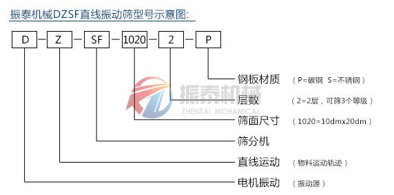 直線振動篩型號示意圖