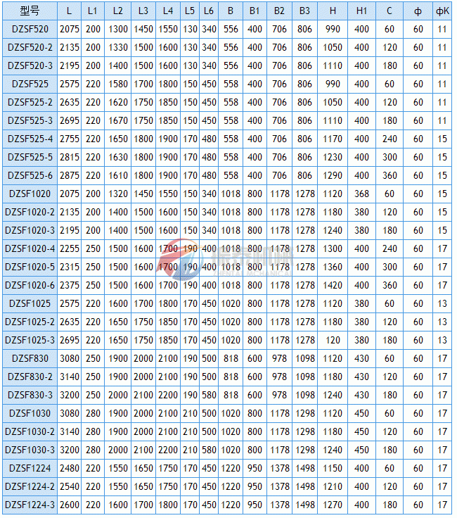 直線振動篩技術(shù)參數(shù)