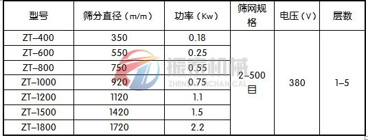 顏料粉振動(dòng)篩