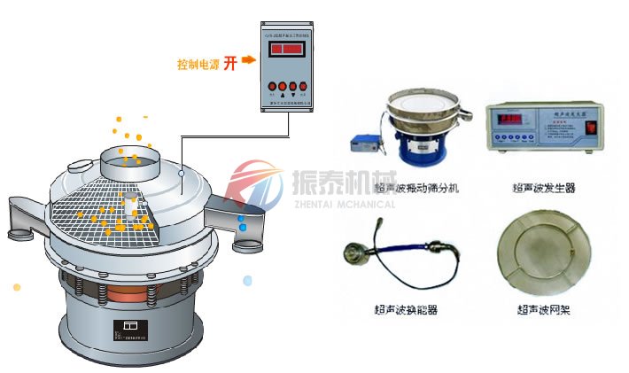 超聲波振動(dòng)篩工作原理