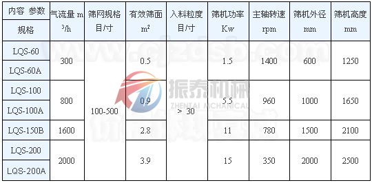 氣流篩技術參數(shù)