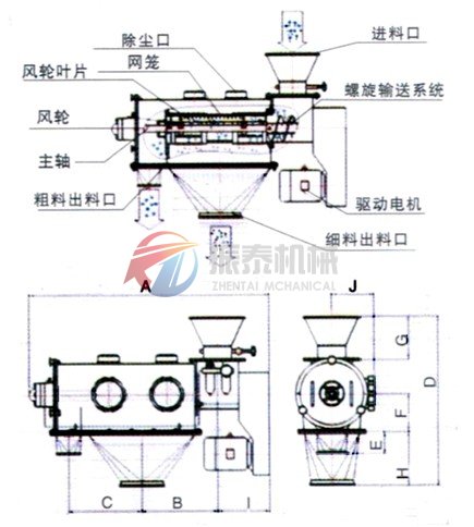 臥式氣流篩機構(gòu)圖