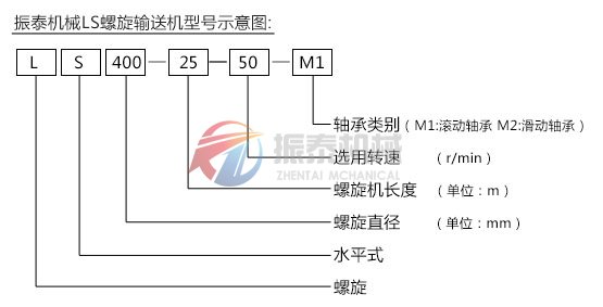 螺旋輸送機(jī)型號(hào)圖