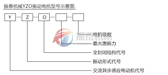 振動(dòng)電機(jī)型號(hào)示意圖