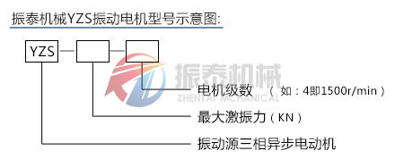 振動(dòng)電機(jī)型號(hào)示意圖