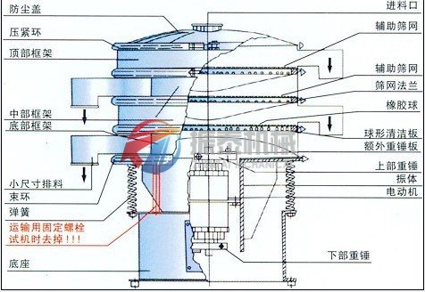 振動篩外形結(jié)構(gòu)圖