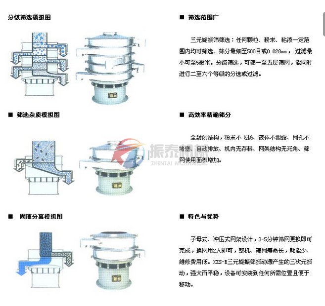 振動篩篩分示意圖