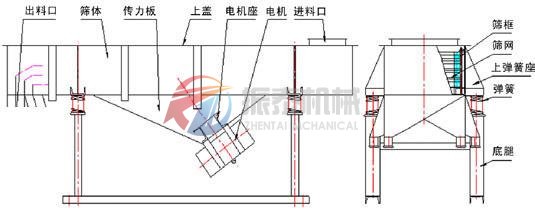 直線振動(dòng)篩外形結(jié)構(gòu)圖