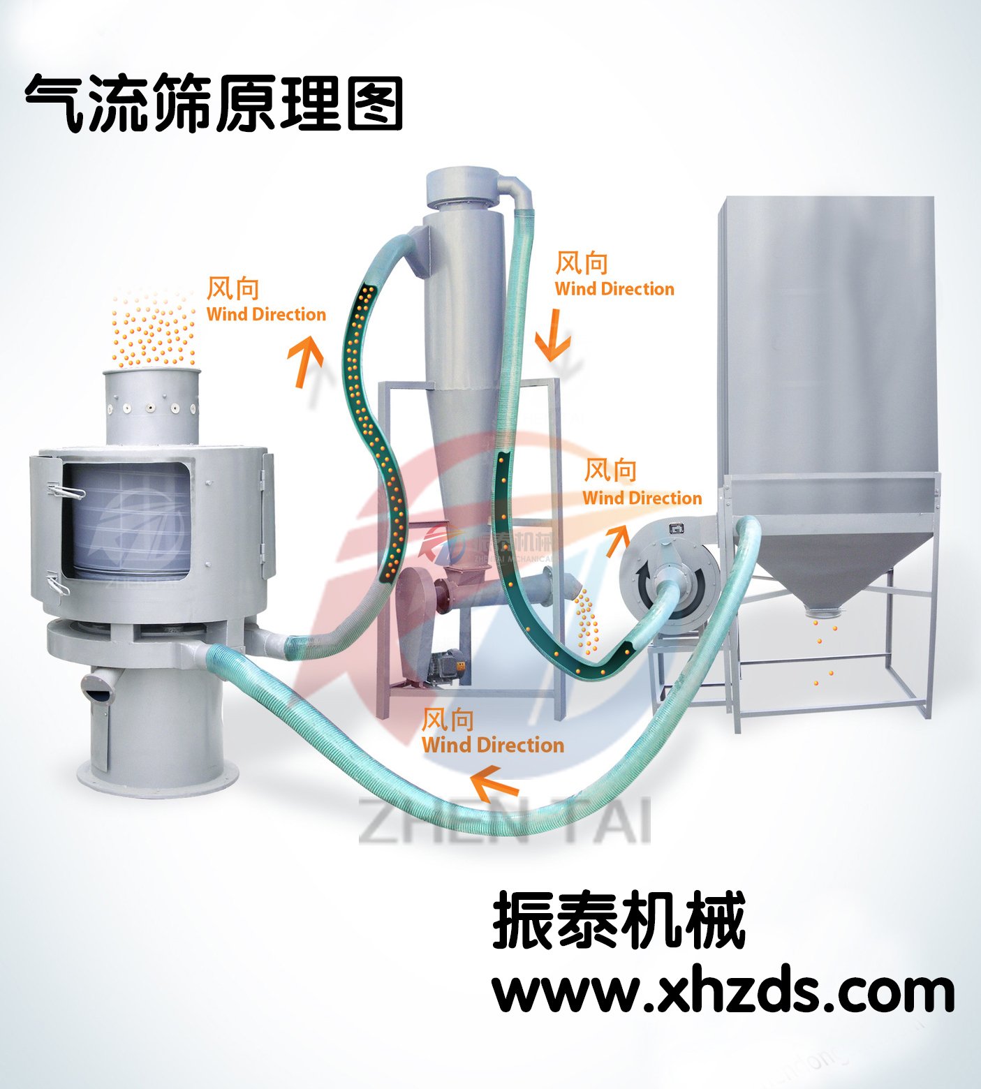 立式氣流篩原理圖