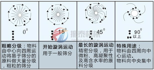 運(yùn)動(dòng)軌跡