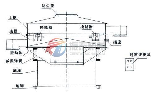 鎢粉振動(dòng)篩