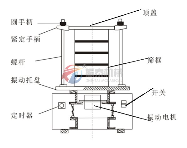 試驗(yàn)篩結(jié)構(gòu)圖